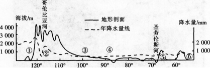 中学地理学科知识与教学能力,深度自测卷,2021教师资格《地理学科知识与能力》初中深度自测卷1