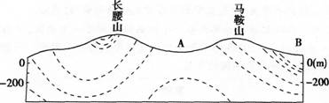 中学地理学科知识与教学能力,章节练习,基础复习,专项训练