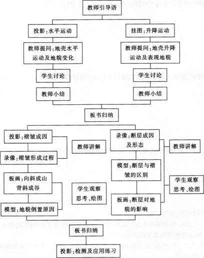 中学地理学科知识与教学能力,章节练习,基础复习,专项训练