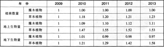 中学地理学科知识与教学能力,模拟考试,2021教师资格《地理学科知识与能力》初中模拟试卷6