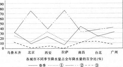 中学地理学科知识与教学能力,章节练习,基础复习,专项训练