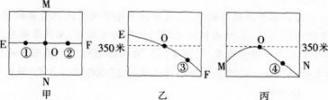 中学地理学科知识与教学能力,模拟考试,2021教师资格《地理学科知识与能力》高中模拟试卷4