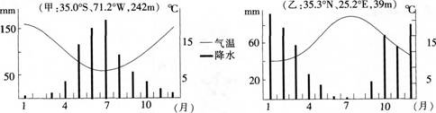 中学地理学科知识与教学能力,预测试卷,2021教师资格《地理学科知识与能力》高中预测试卷1