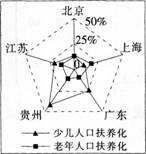 中学地理学科知识与教学能力,预测试卷,2021教师资格《地理学科知识与能力》高中预测试卷1