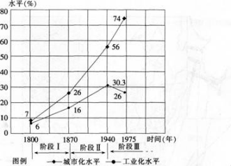 中学地理学科知识与教学能力,预测试卷,2021教师资格《地理学科知识与能力》高中预测试卷1