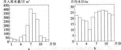 中学地理学科知识与教学能力,模拟考试,2021教师资格《地理学科知识与能力》高中模拟试卷1