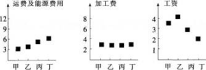 中学地理学科知识与教学能力,模拟考试,2021教师资格《地理学科知识与能力》高中模拟试卷1