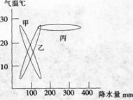 中学地理学科知识与教学能力,模拟考试,2021教师资格《地理学科知识与能力》高中模拟试卷2