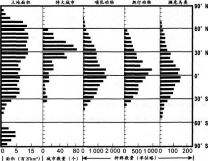 中学地理学科知识与教学能力,模拟考试,2021教师资格《地理学科知识与能力》高中模拟试卷2