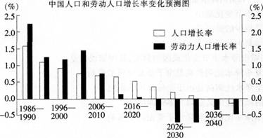 中学地理学科知识与教学能力,章节练习,基础复习,专项训练