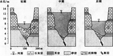 中学地理学科知识与教学能力,预测试卷,2021教师资格《地理学科知识与能力》初中预测试卷3