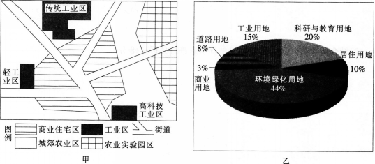 中学地理学科知识与教学能力,预测试卷,2021教师资格《地理学科知识与能力》初中预测试卷3