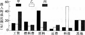 中学地理学科知识与教学能力,预测试卷,2021教师资格《地理学科知识与能力》初中预测试卷3