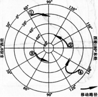 中学地理学科知识与教学能力,预测试卷,2021教师资格《地理学科知识与能力》初中预测试卷3