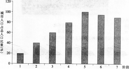 中学地理学科知识与教学能力,预测试卷,2021教师资格《地理学科知识与能力》初中预测试卷3