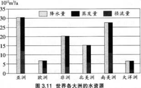 中学地理学科知识与教学能力,预测试卷,2021教师资格《地理学科知识与能力》高中预测试卷1