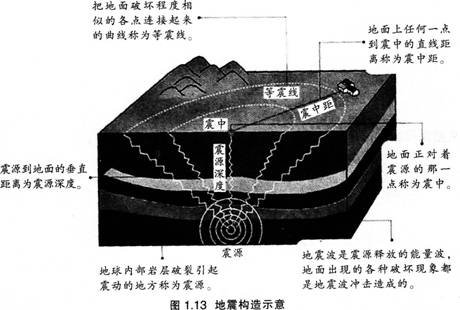 中学地理学科知识与教学能力,模拟考试,2021教师资格《地理学科知识与能力》高中模拟试卷1