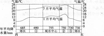 中学地理学科知识与教学能力,模拟考试,2021教师资格《地理学科知识与能力》高中模拟试卷1