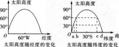 中学地理学科知识与教学能力,模拟考试,2021教师资格《地理学科知识与能力》高中模拟试卷2