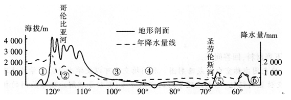 中学地理学科知识与教学能力,深度自测卷,2021教师资格《地理学科知识与能力》高中深度自测卷2