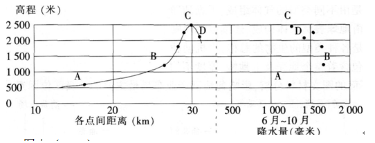 中学地理学科知识与教学能力,深度自测卷,2021教师资格《地理学科知识与能力》高中深度自测卷2