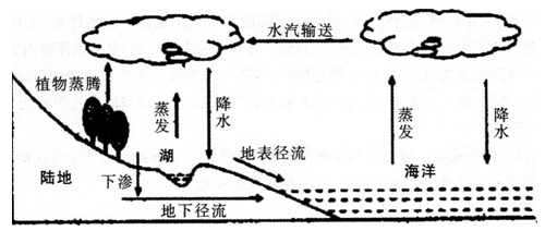 中学地理学科知识与教学能力,预测试卷,2021教师资格《地理学科知识与能力》高中预测试卷3