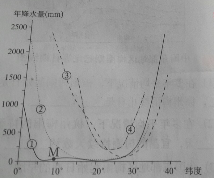 中学地理学科知识与教学能力,模拟考试,2021教师资格《地理学科知识与能力》高中模拟试卷3