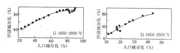 中学地理学科知识与教学能力,模拟考试,2021教师资格《地理学科知识与能力》高中模拟试卷3