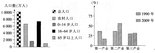 中学地理学科知识与教学能力,深度自测卷,2021教师资格《地理学科知识与能力》高中深度自测卷2