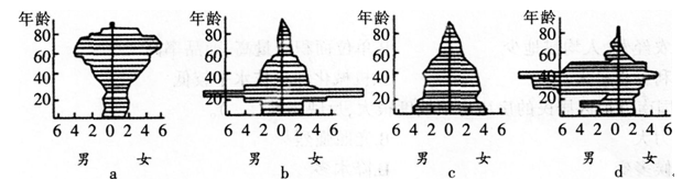 中学地理学科知识与教学能力,深度自测卷,2021教师资格《地理学科知识与能力》高中深度自测卷2