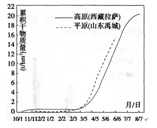 中学地理学科知识与教学能力,预测试卷,2021教师资格《地理学科知识与能力》高中预测试卷3