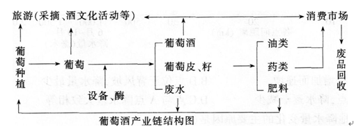 中学地理学科知识与教学能力,深度自测卷,2021教师资格《地理学科知识与能力》高中深度自测卷2