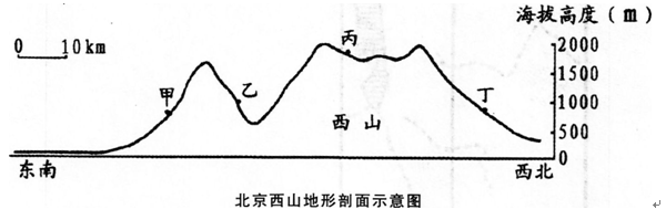 中学地理学科知识与教学能力,预测试卷,2021教师资格《地理学科知识与能力》高中预测试卷3