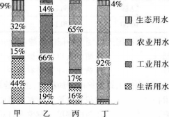 中学地理学科知识与教学能力,历年真题,2015下半年教师资格考试《地理学科知识与教学能力》初中真题试卷