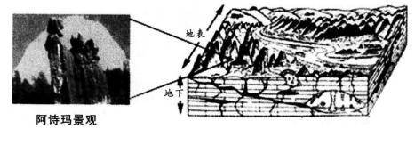 中学地理学科知识与教学能力,历年真题,2015上半年教师资格考试《地理学科知识与教学能力》初中真题试卷