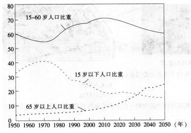 中学地理学科知识与教学能力,历年真题,2015上半年教师资格考试《地理学科知识与教学能力》初中真题试卷