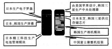 中学地理学科知识与教学能力,历年真题,2015上半年教师资格考试《地理学科知识与教学能力》初中真题试卷