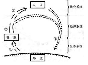 中学地理学科知识与教学能力,历年真题,2015上半年教师资格考试《地理学科知识与教学能力》初中真题试卷