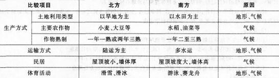 中学地理学科知识与教学能力,历年真题,2015上半年教师资格考试《地理学科知识与教学能力》初中真题试卷