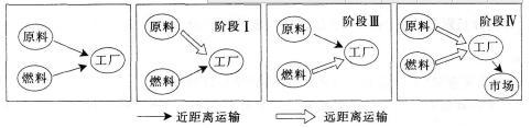 中学地理学科知识与教学能力,历年真题,2013下半年教师资格考试《地理学科知识与教学能力》初中真题试卷