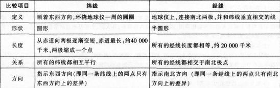 中学地理学科知识与教学能力,历年真题,2013下半年教师资格考试《地理学科知识与教学能力》初中真题试卷