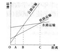 中学地理学科知识与教学能力,历年真题,2014上半年教师资格考试《地理学科知识与教学能力》初中真题试卷