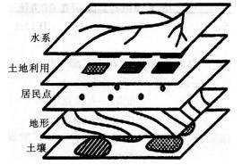 中学地理学科知识与教学能力,历年真题,2014上半年教师资格考试《地理学科知识与教学能力》初中真题试卷