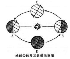 中学地理学科知识与教学能力,历年真题,2014下半年教师资格考试《地理学科知识与教学能力》初中真题试卷