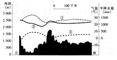 中学地理学科知识与教学能力,历年真题,2014下半年教师资格考试《地理学科知识与教学能力》初中真题试卷