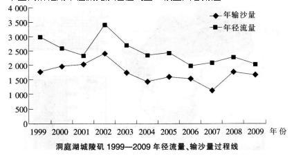 中学地理学科知识与教学能力,历年真题,2014下半年教师资格考试《地理学科知识与教学能力》初中真题试卷