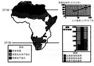 中学地理学科知识与教学能力,历年真题,2014下半年教师资格考试《地理学科知识与教学能力》初中真题试卷