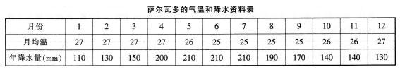 中学地理学科知识与教学能力,历年真题,2014下半年教师资格考试《地理学科知识与教学能力》初中真题试卷