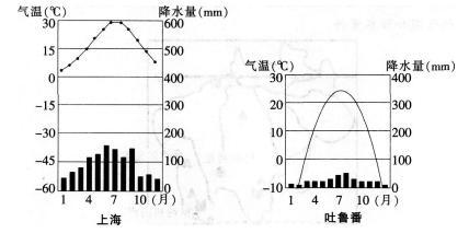 中学地理学科知识与教学能力,历年真题,2014下半年教师资格考试《地理学科知识与教学能力》初中真题试卷