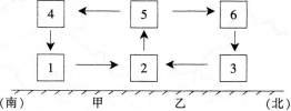 中学地理学科知识与教学能力,历年真题,2013上半年教师资格考试《地理学科知识与教学能力》初中真题试卷